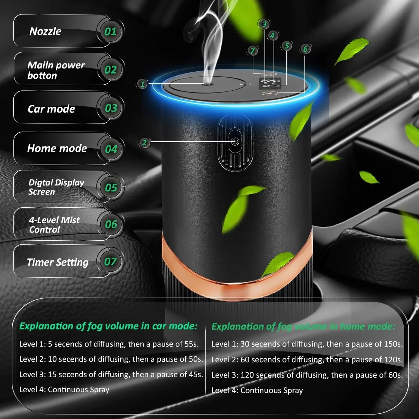 Flavoring Diffuser Car Air Fresheners HD Digital Display Portable Waterless Room Fragrance Diffuser For Home Office Bedroom