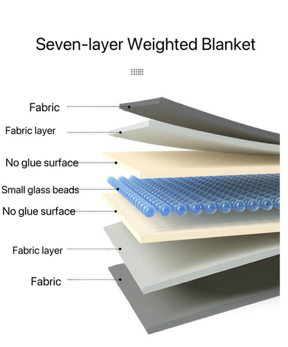 SleepShield Cotton Weighted Blanket
